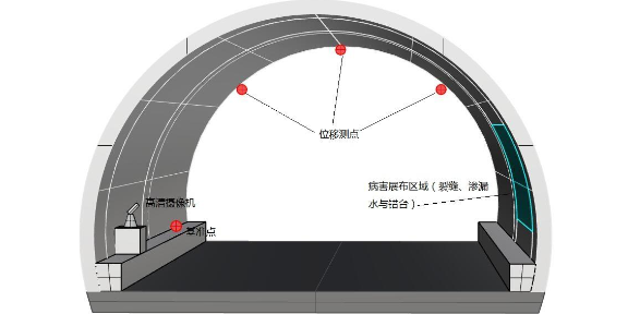 汽车位移计公司,位移计