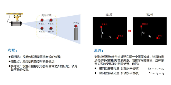 国产位移计方案,位移计