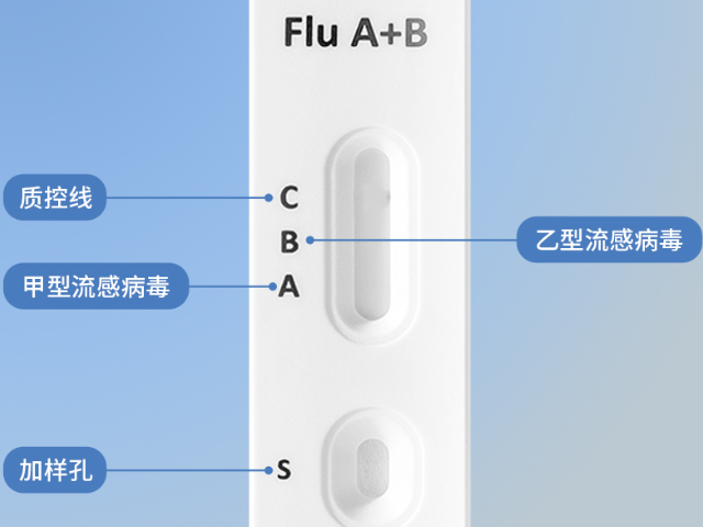 乙型流感能自愈吗,甲乙流检测试剂盒