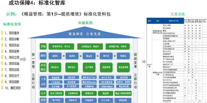 浙江企业发展企业管理咨询多工厂联合管理,企业管理咨询