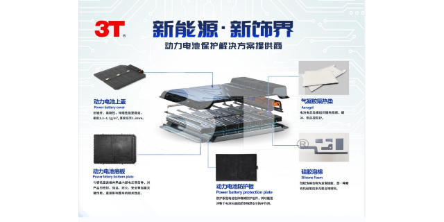 动力电池保护板型号,三电保护材料
