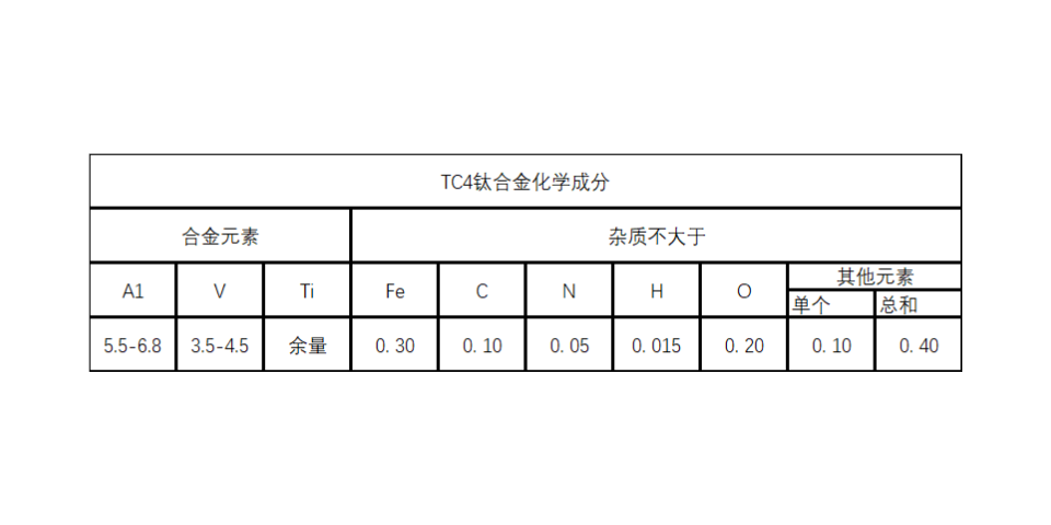 四川钛合金3D打印厂家,3D打印