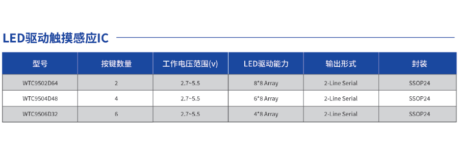 深圳WINCOM万代烧水壶LED驱动触摸感应IC厂家,LED驱动触摸感应IC
