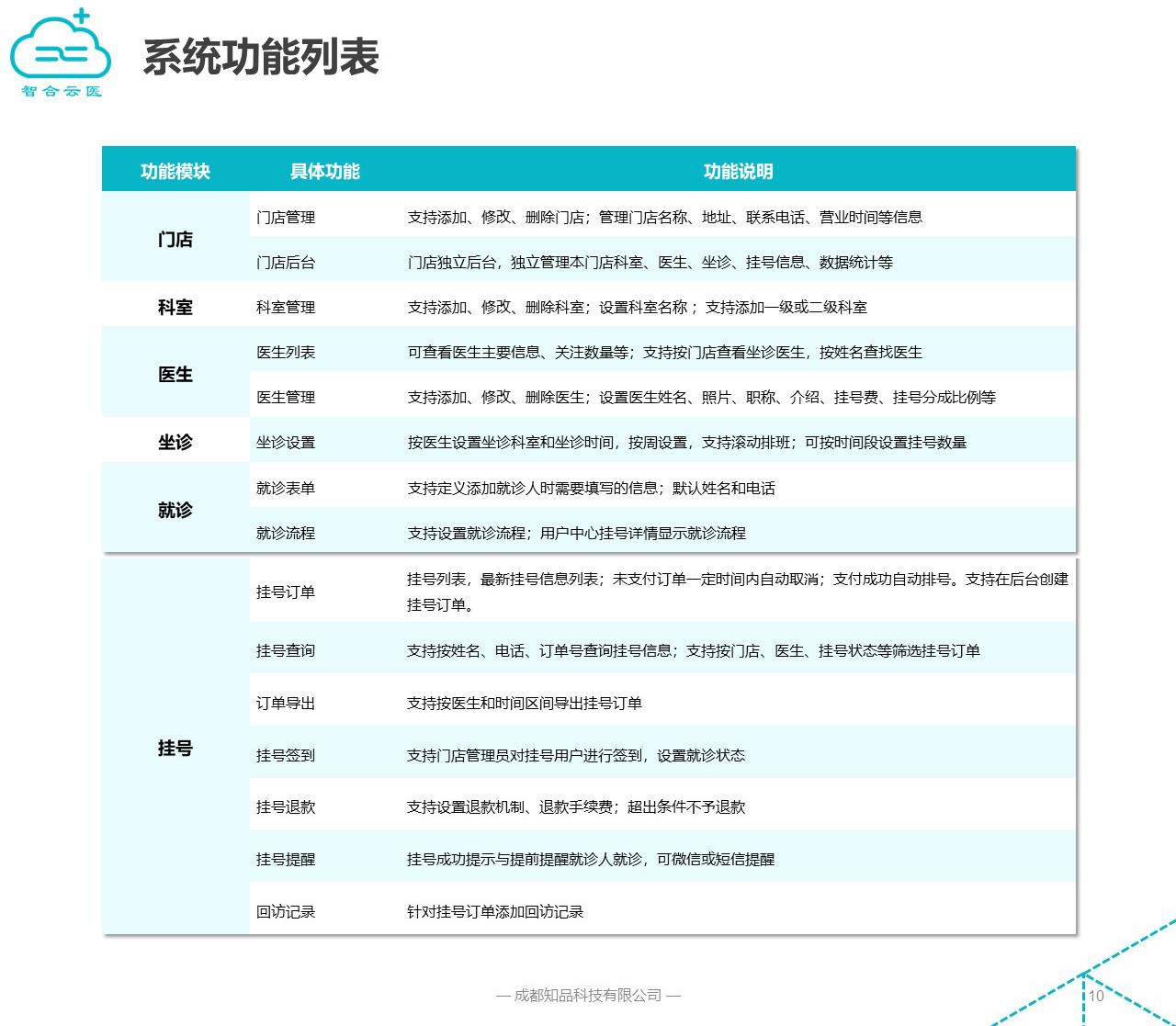 门诊网上预约系统开发