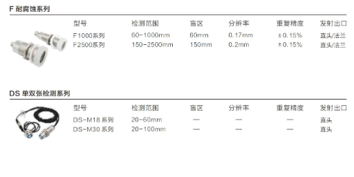 广东测距超声波传感器检测技术,超声波传感器