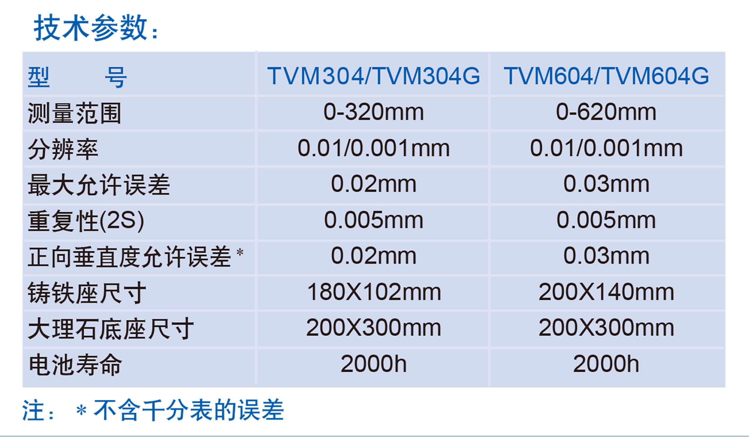 trimos测高仪