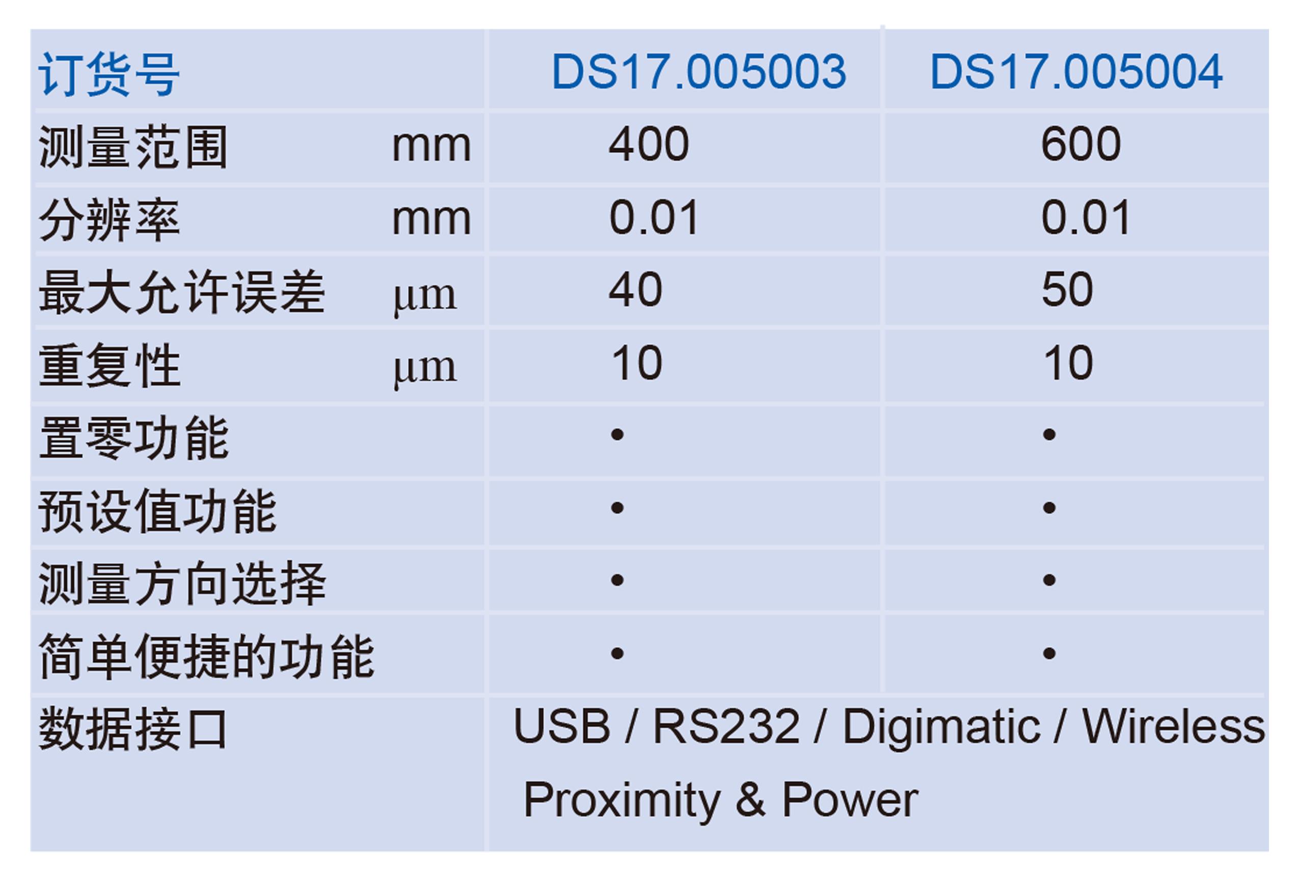 trimos测高仪