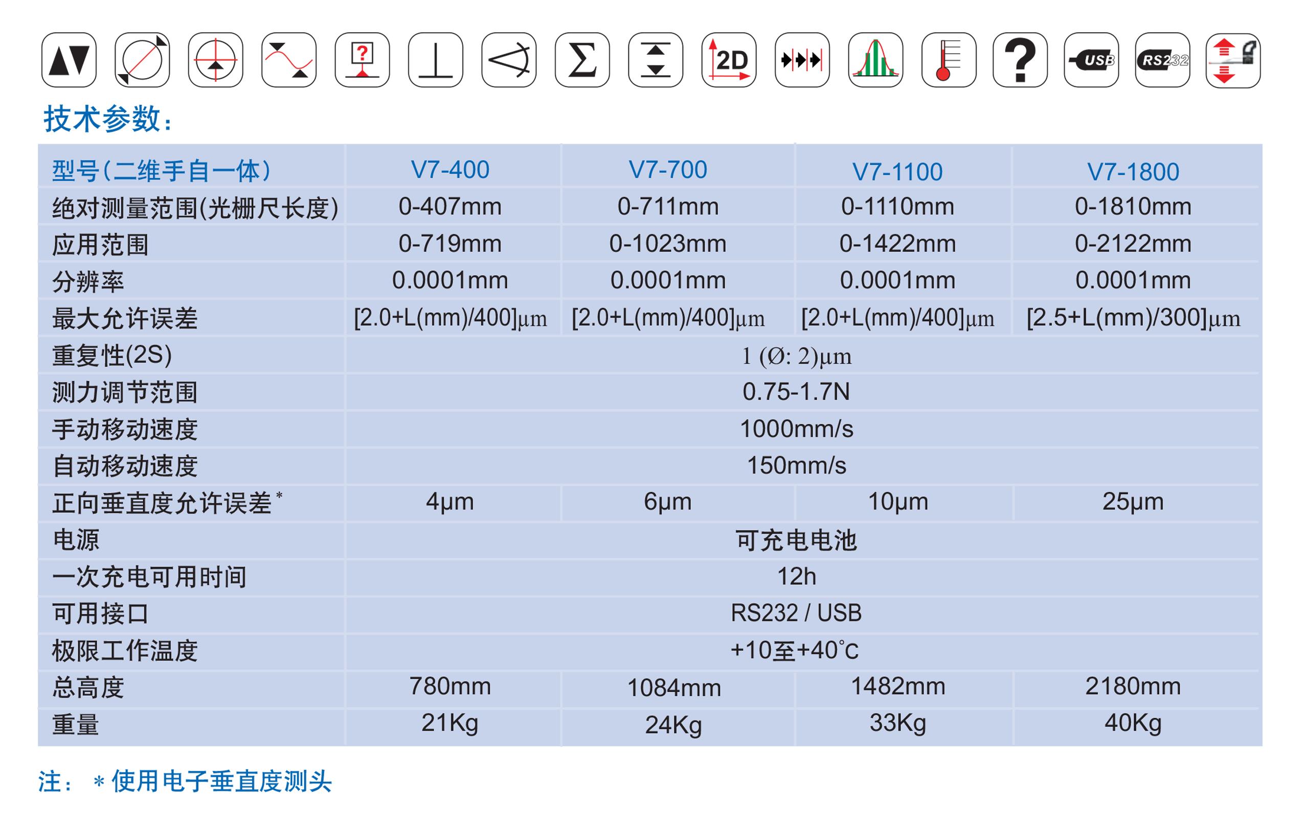 trimos测高仪