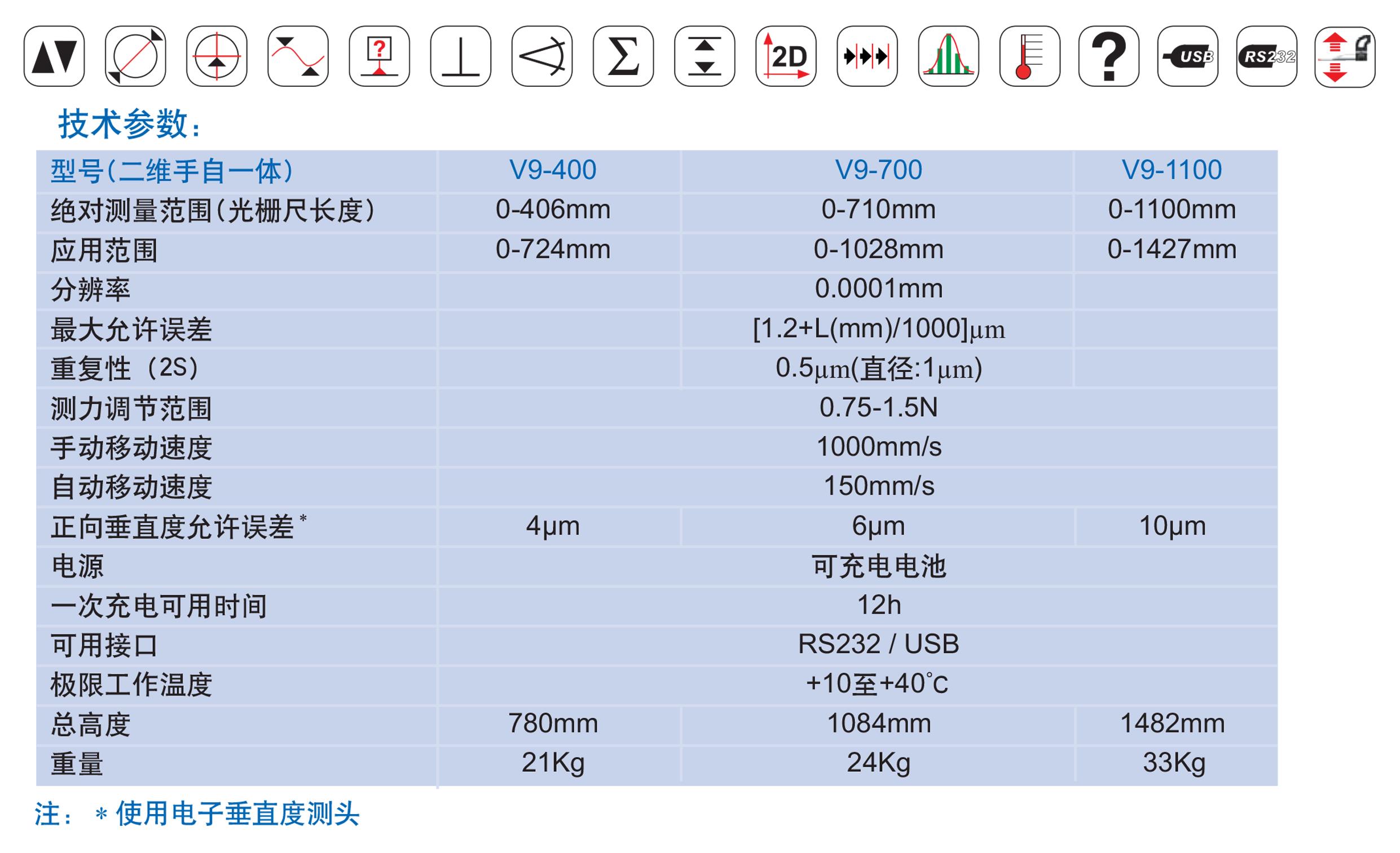 trimos测高仪