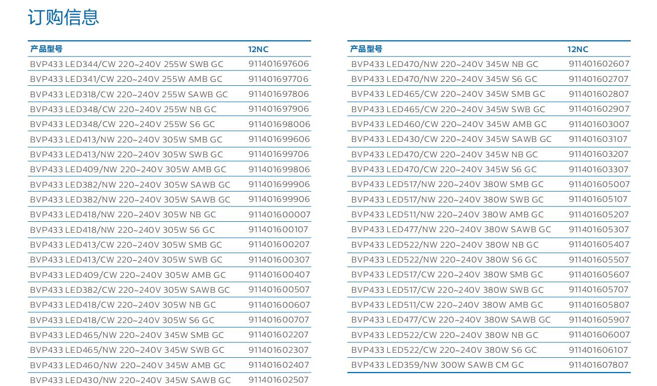 汕尾LED泛光灯