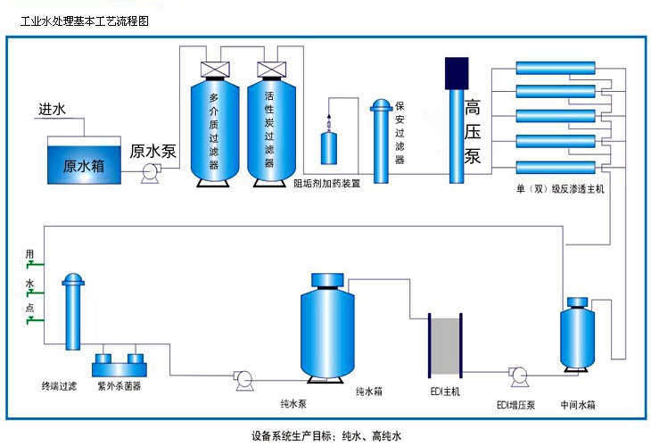 儋州反渗透纯水设备生产厂家