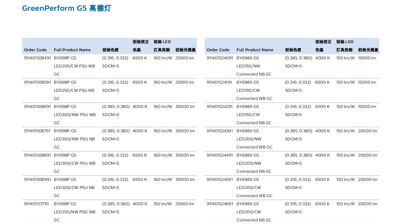 西安LED吊灯飞利浦总代理