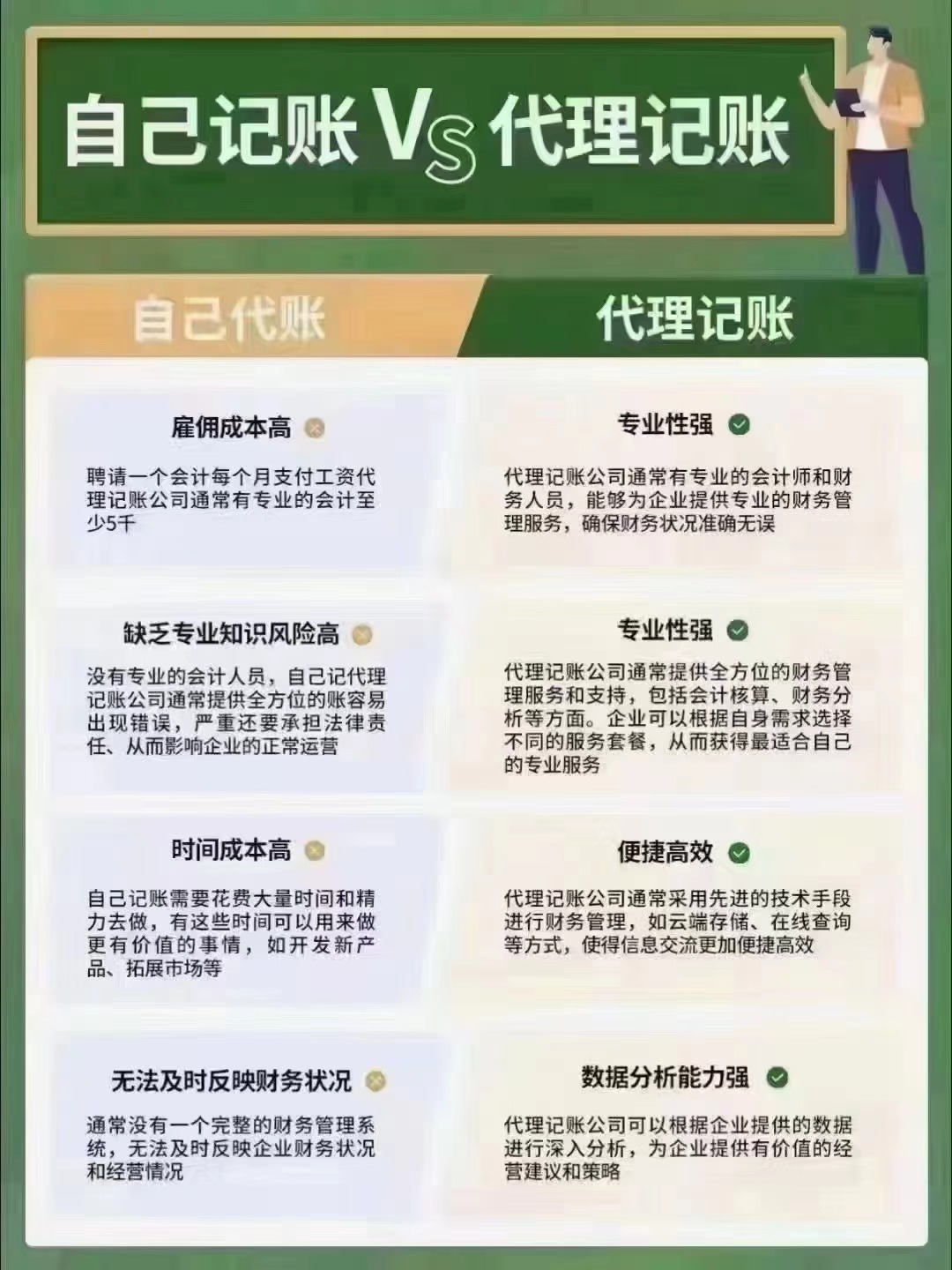 资产管理办理流程