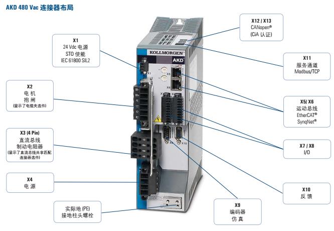 AKD-P01206-NBCN-0000