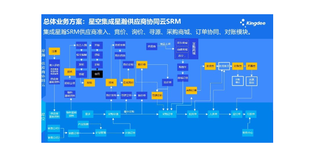 苏州机械行业管理软件,管理系统