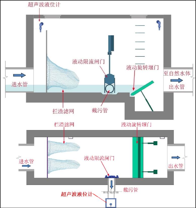 河南环保设备厂家排口系统设备