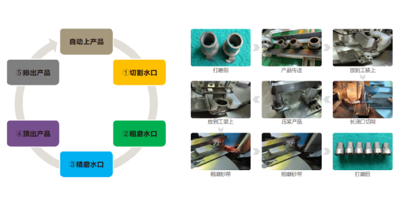 福建游艇配件自动切割机维修,自动切割机