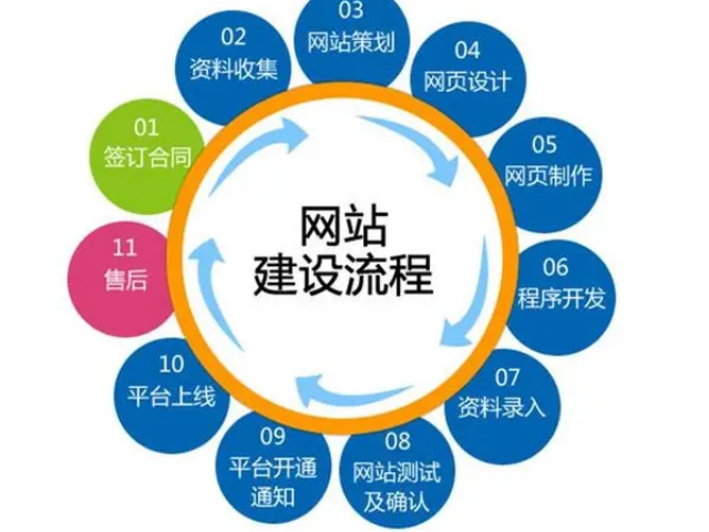 甘肃营销网站建设策略,网站建设