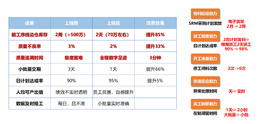 南京SMT行业MES生产管理软件,MES