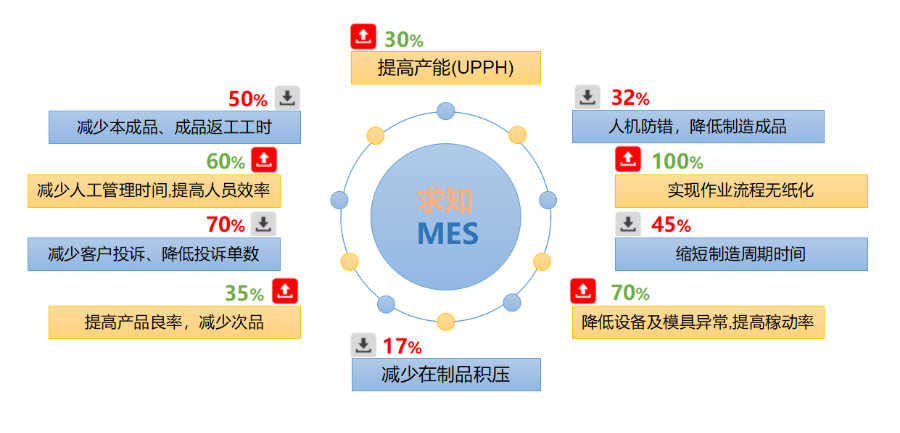 南京SMT行业MES生产管理软件,MES