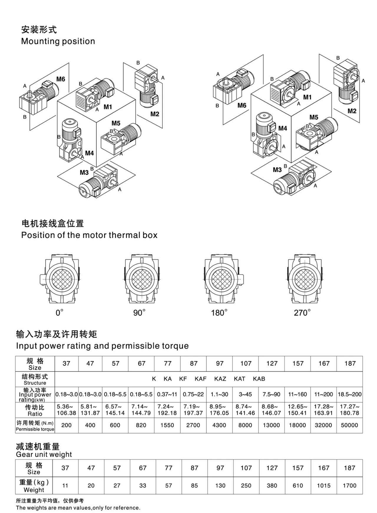 XCKA127鑫劲减速机