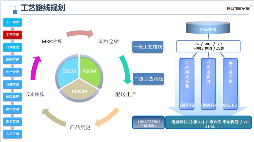 安徽润数SRM供应商关系 管理系统产品介绍,管理系统