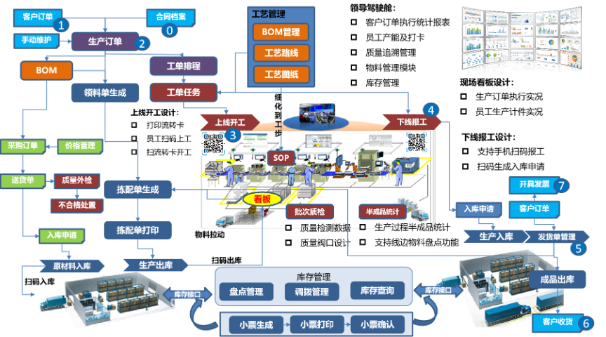 温州润数SRM供应商关系 管理系统软件开发公司有哪些,管理系统