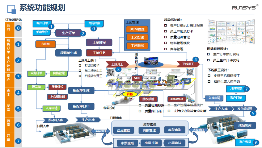 湖州Infor WMS管理系统代理商,管理系统