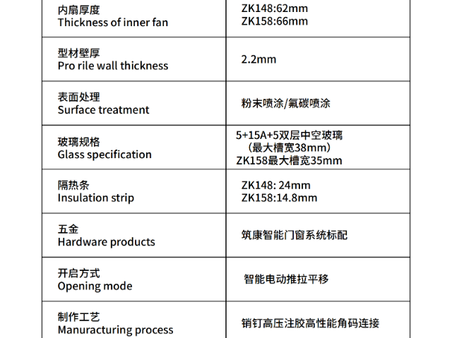 浙江定制智能门窗图片,智能门窗