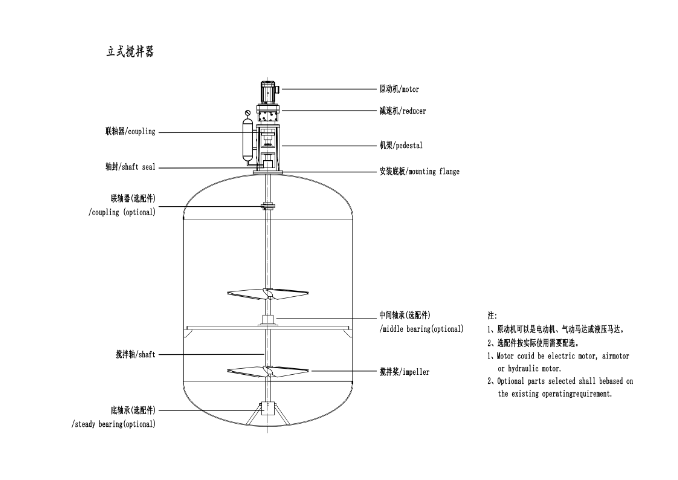 河北不饱和树脂搅拌器供应商,搅拌器