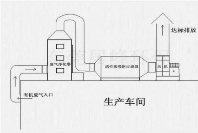 浙江环保设备厂家PP喷淋塔24小时服务,PP喷淋塔