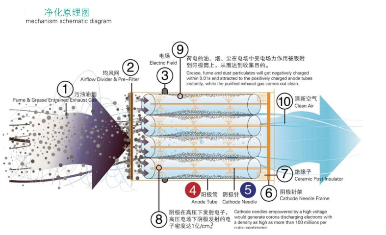 浙江环保设备厂家PP喷淋塔24小时服务,PP喷淋塔