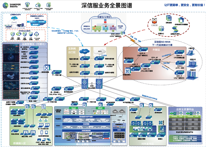 上海机房建设网络安全,网络安全