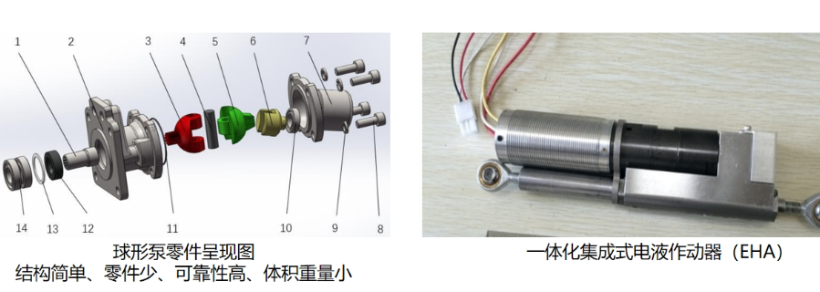 龙华区3D球形动力机械,球形动力机械