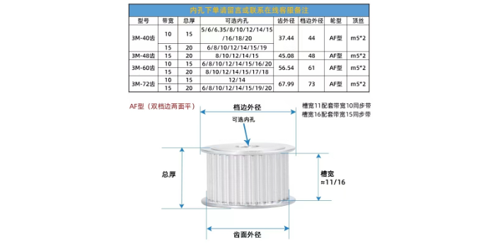 徐汇区XL型同步带轮哪家好,同步带轮