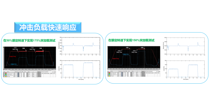 龙港市同步磁阻电机哪里好,电机