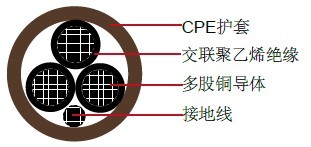 供应UL美标CPE护套TC类工业电力缆