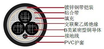 供应UL1569美标镀锌钢带铠装工业电缆