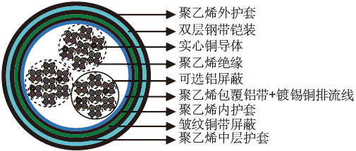 供应法标准准MD4中距离传输轨道沿线电话电缆