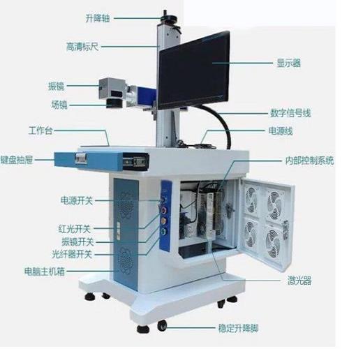 激光打标怎么加速视频(激光打标怎么加速视频显示)