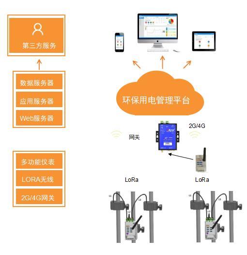 系统消防设备电源监控系统监控模块 安科瑞