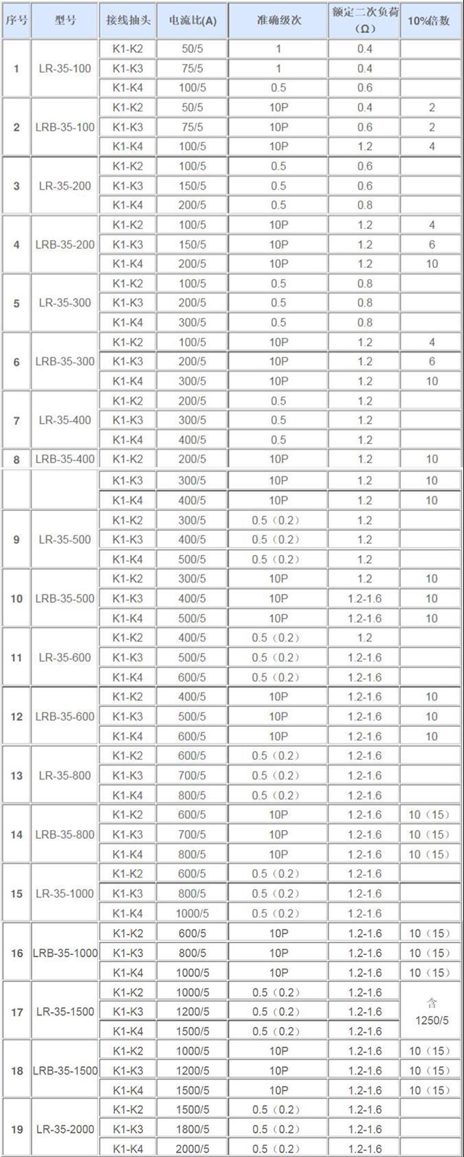 鞍山LW8高压六氟化硫断路器费用 江西