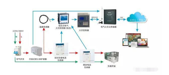 智慧式用电安全管理系统经销商