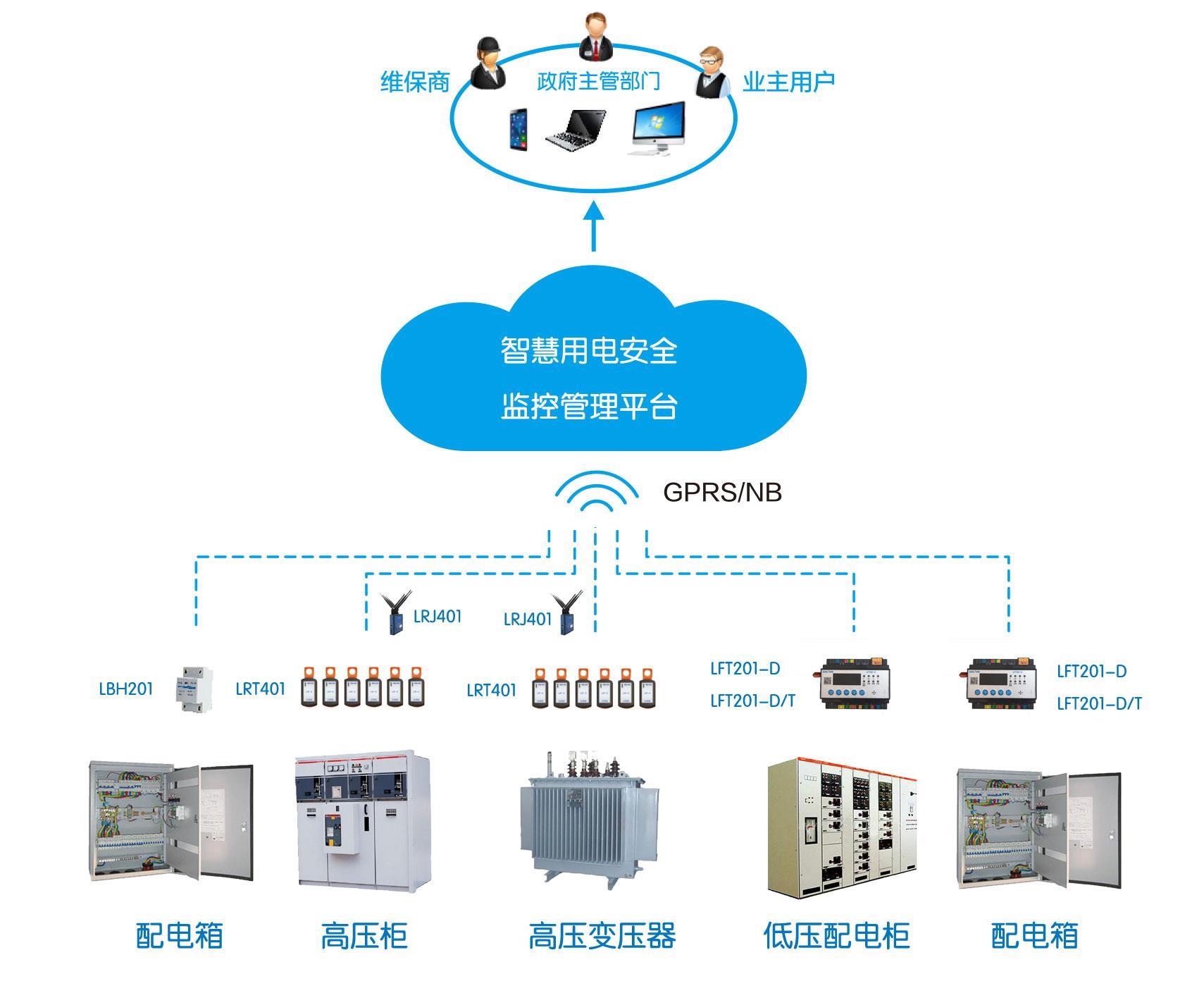 桂林智慧式用电安全管理系统生产