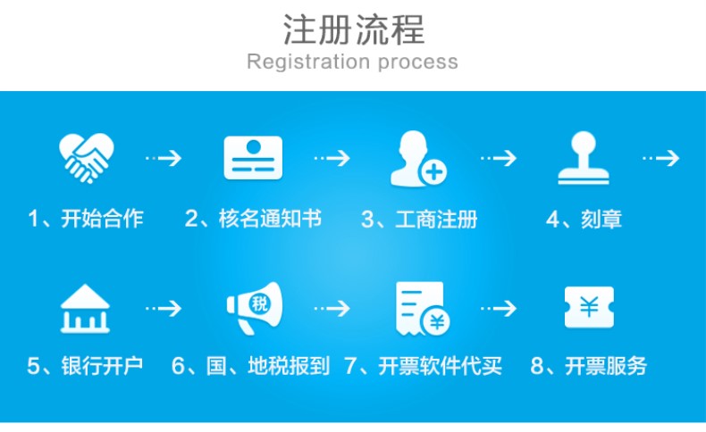 厚街镇营业执照申请电话 免费咨询