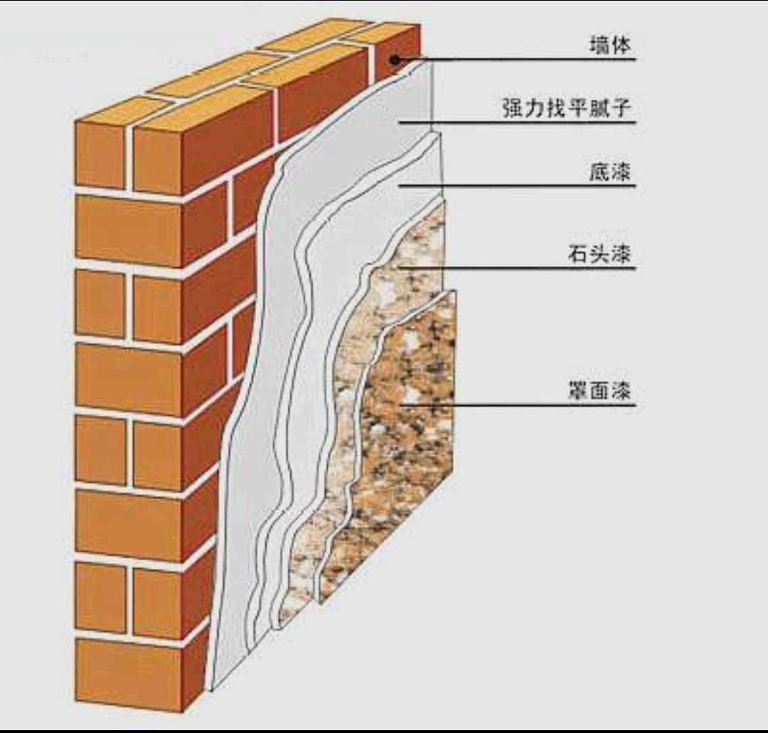 梅西喷真石漆工程公司