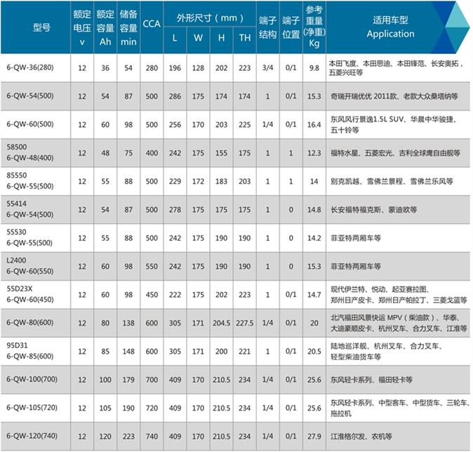 骆驼蓄电池型号对照表图片