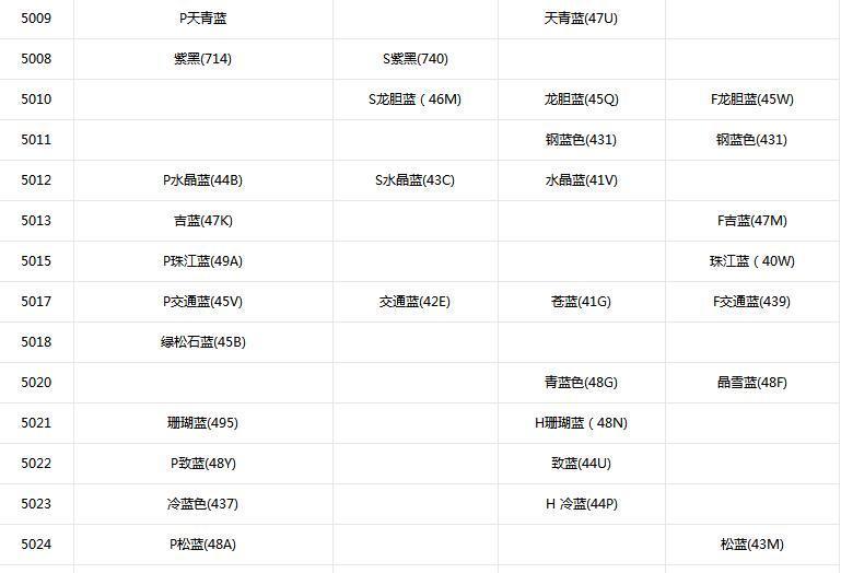 专业生产宝钢彩涂卷价格 联系我们获取更多资料