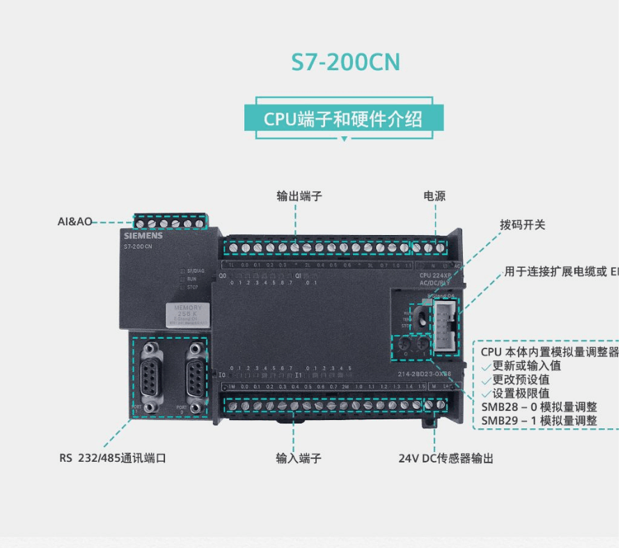 西门子S7-200模块