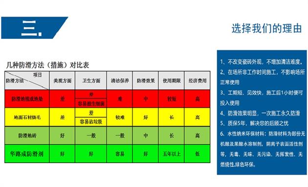 郑州瓷砖防滑剂施工 安全环保